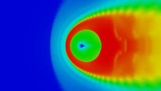 When the solar wind speed is low, the heliosphere is small.