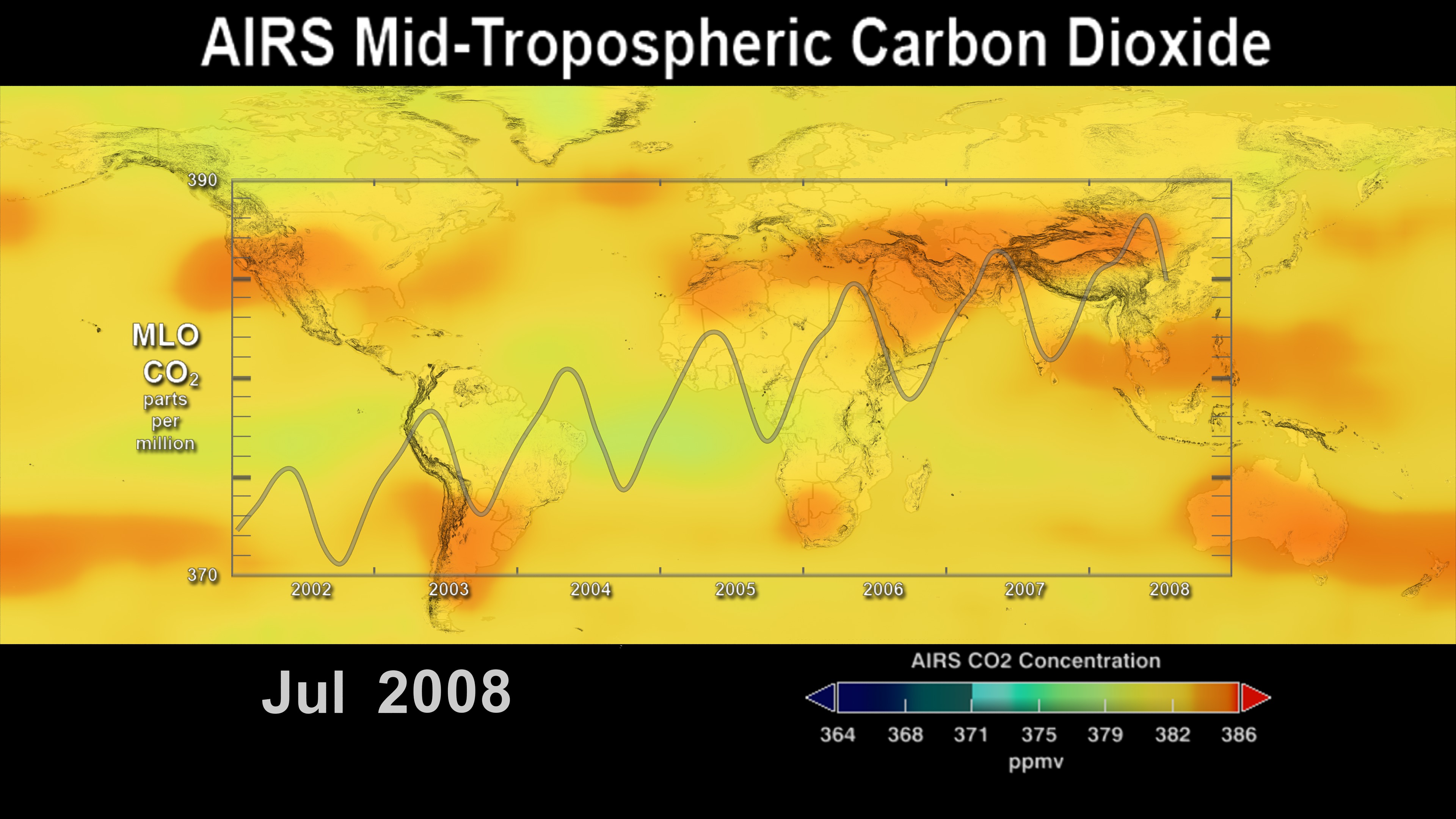 This visualization is a time-series of the global distribution and variation of the concentration of mid-tropospheric carbon dioxide observed by the Atmospheric Infrared Sounder (AIRS) on the NASA Aqua spacecraft. For comparison, it is overlain by a graph of the seasonal variation and interannual increase of carbon dioxide observed at the Mauna Loa, Hawaii observatory.