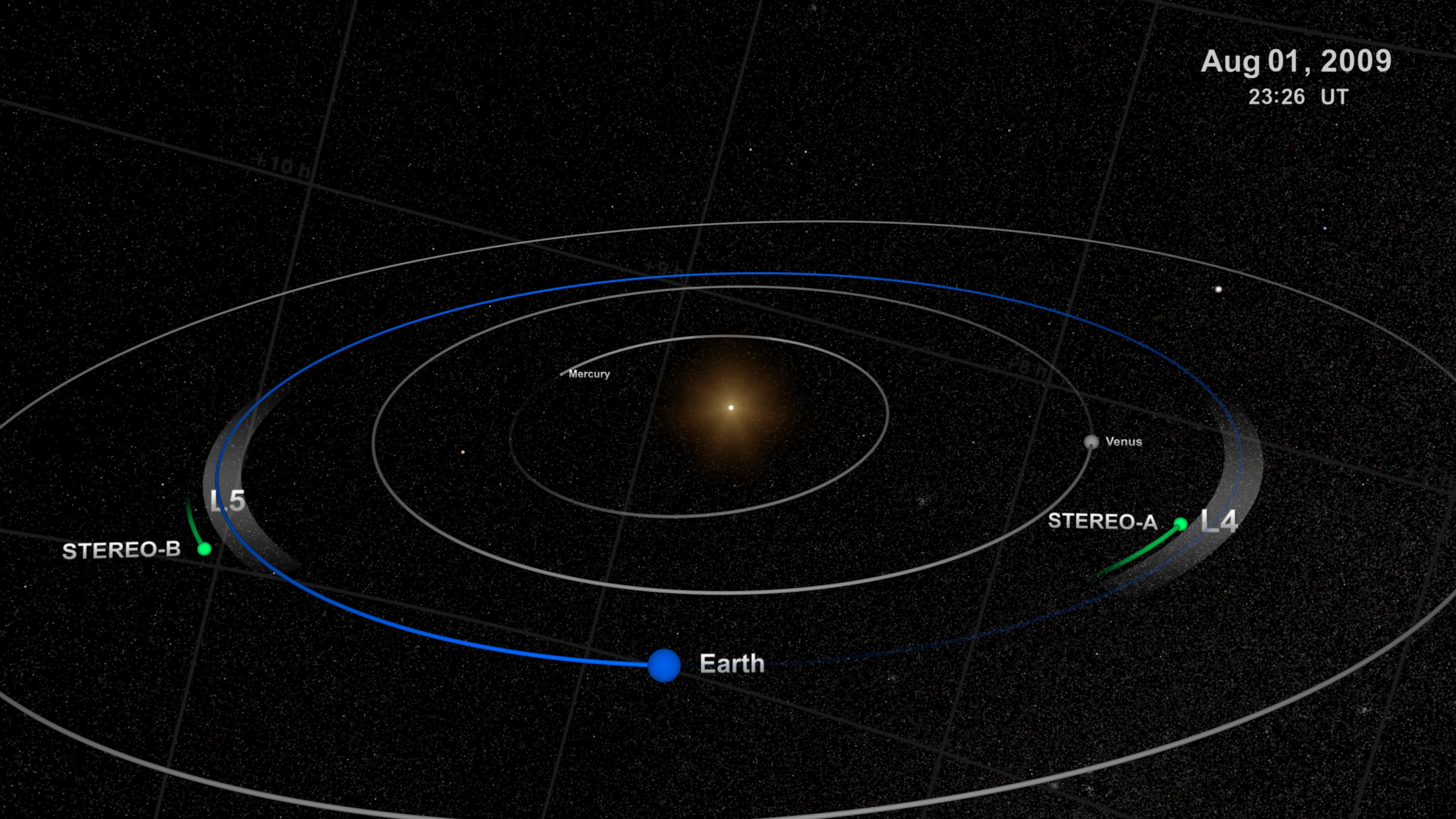 The camera transitions to a coordinate system moving with the Earth, keeping the Earth stationary in the field of view while the rest of the solar system spins around it.