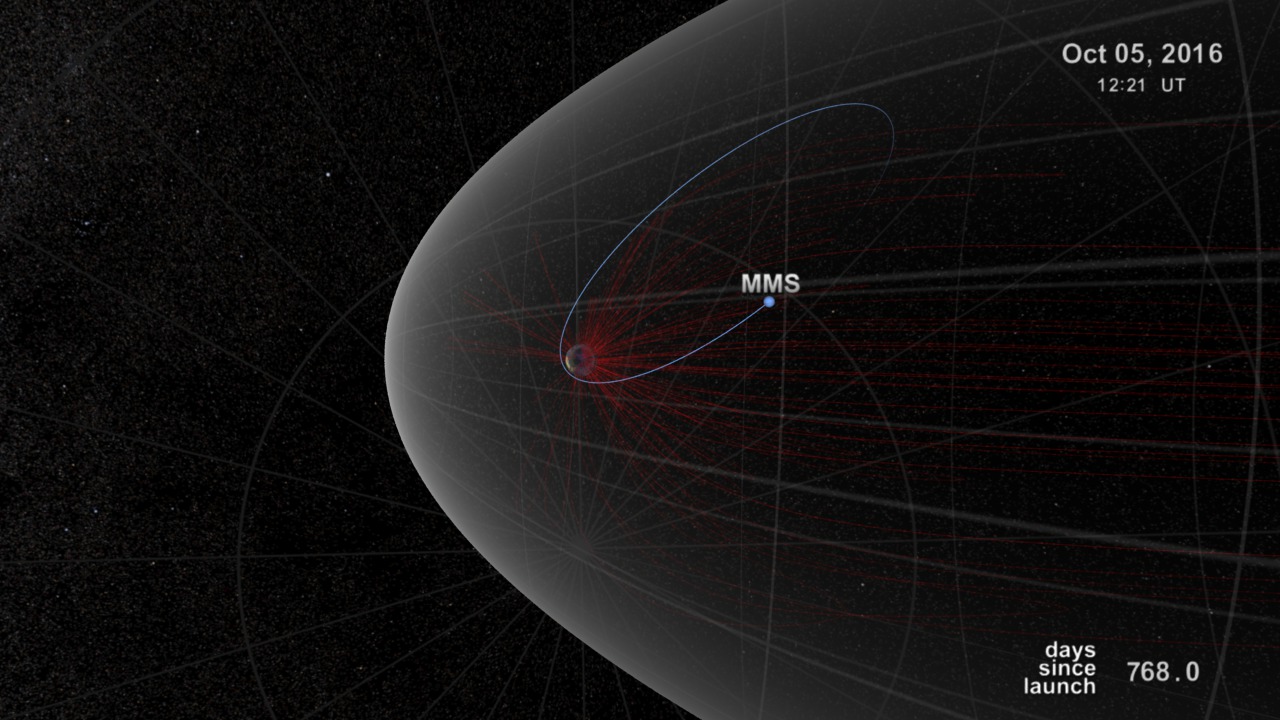 MMS Nightside orbit animation