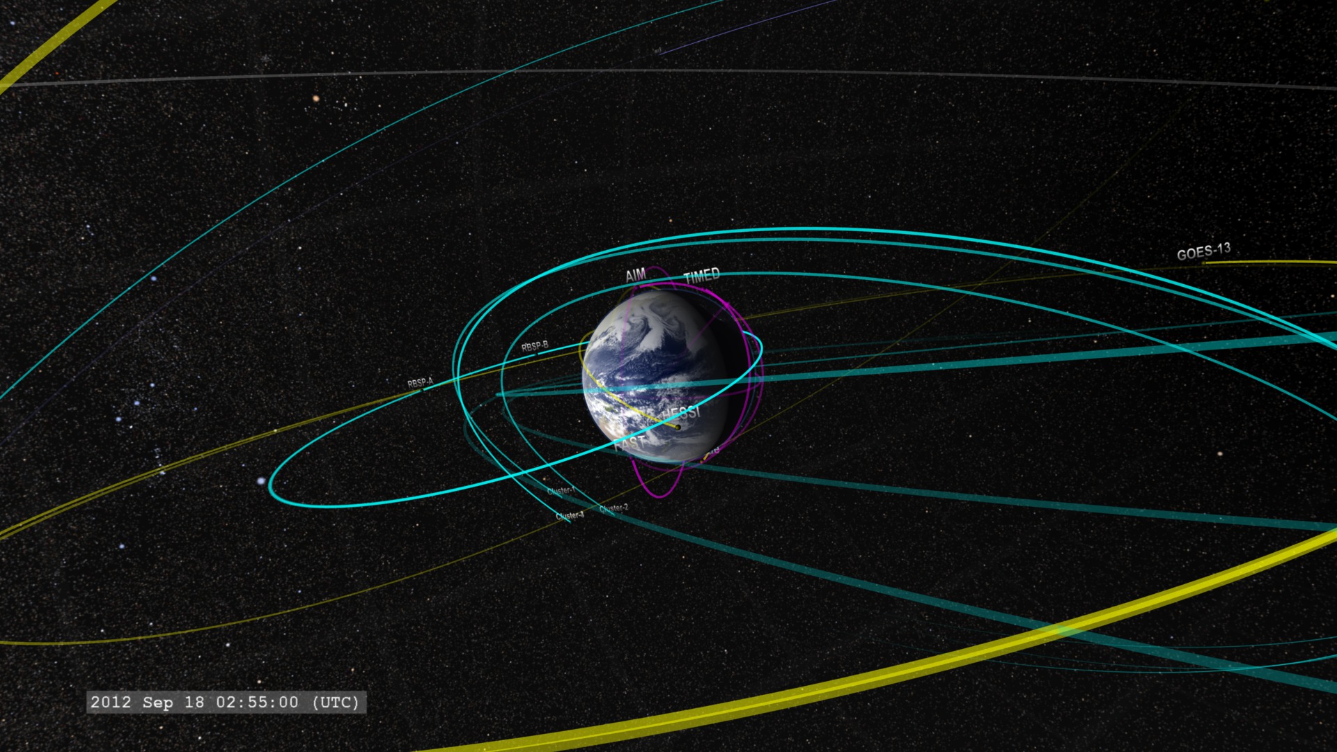 Movie showing the heliosphysics missions from near Earth orbit out to the orbit of the Moon.