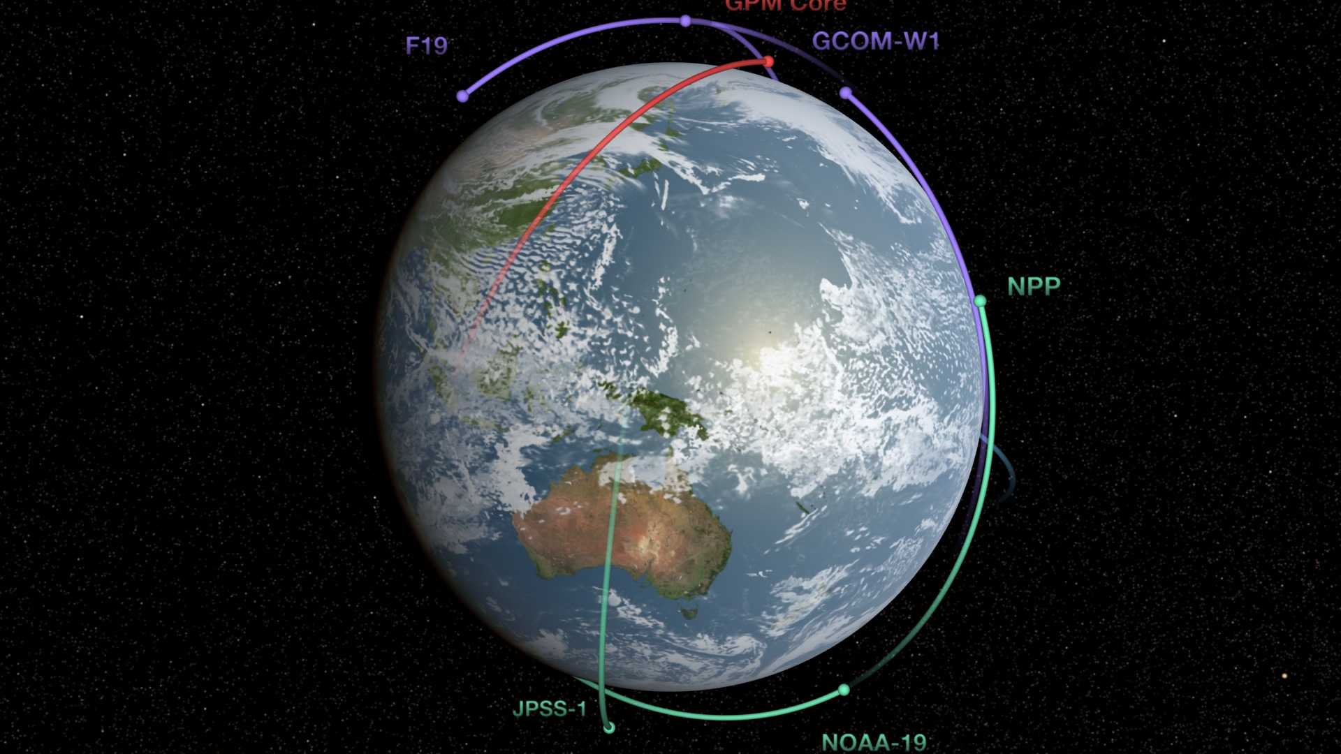 GPM Constellation with clock