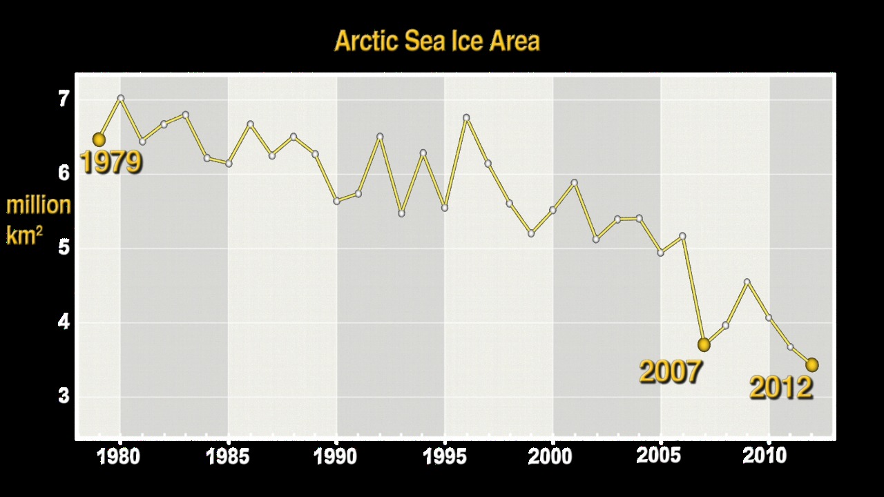 The graph alone with transparency.