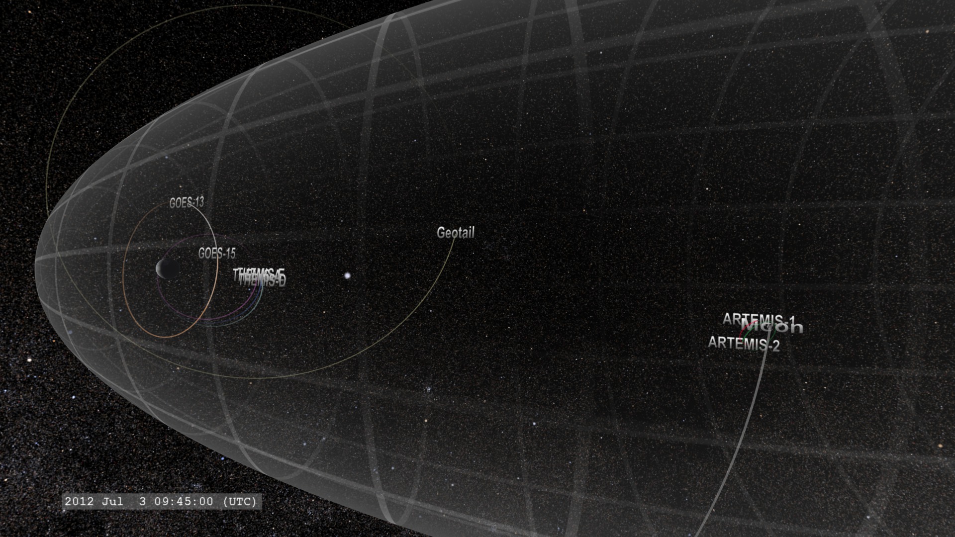 A polar view of the satellite alignments, with and without satellite labels.  The visualization slows around the time of the event at July 3, 2012 09:45GMT.