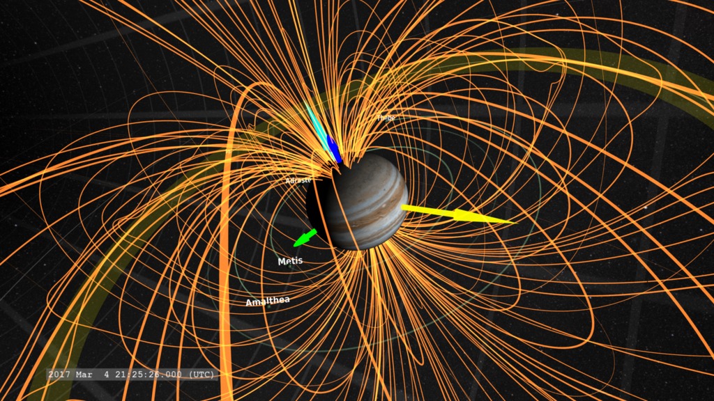 Jupiter's magnetosphere - a basic view.