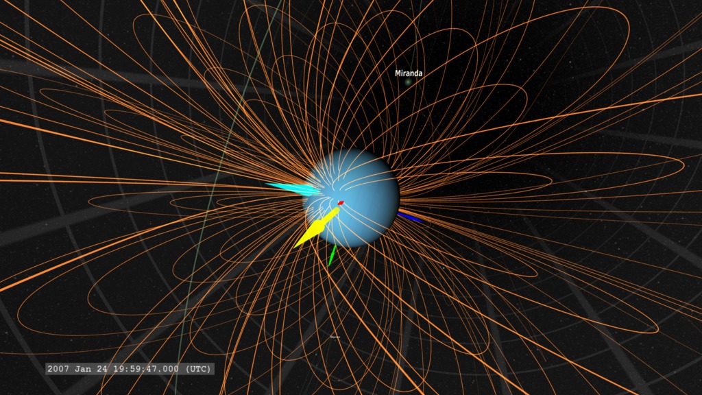 A basic view of the Uranian magnetosphere when the rotation axis is perpendicular to the Uranus-Sun line and days and nights are of equal duration.