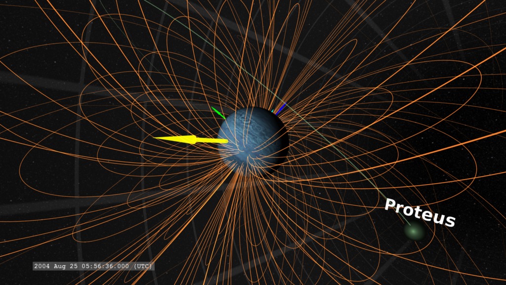 A basic view of the Neptunian magnetosphere when the southern side of the rotation axis is directed sunward (southern summer)