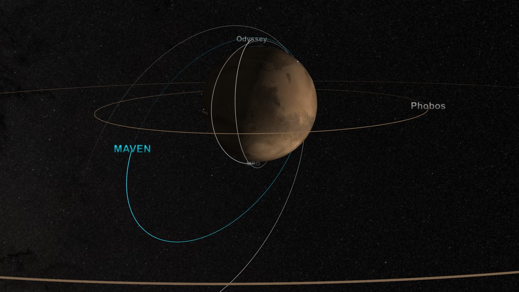 Several landers and orbiting spacraft are shown followed by their position relative to comet Siding Spring