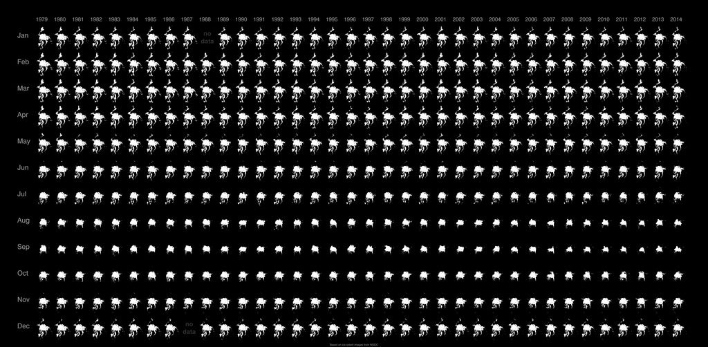 Monthly sea ice extent arranged in a grid pattern with years running horizontally from 1979 to 2014 and months running vertically from January through December