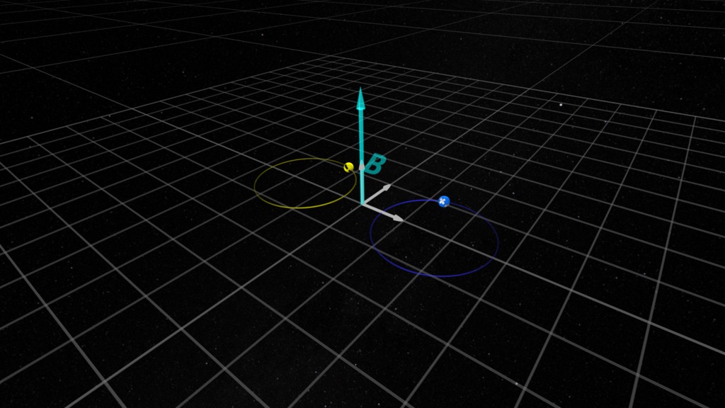 Visualization from two camera positions of simple 2-dimensional gyro-motion of charged particles in a magnetic field.