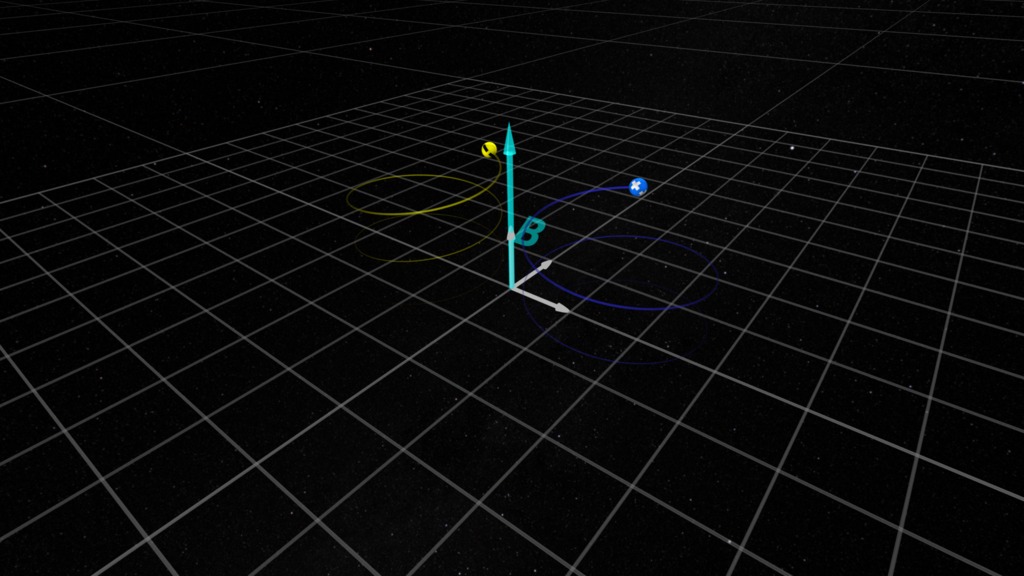 Visualization from two camera positions of simple 3-dimensional gyro-motion of charged particles in a magnetic field.