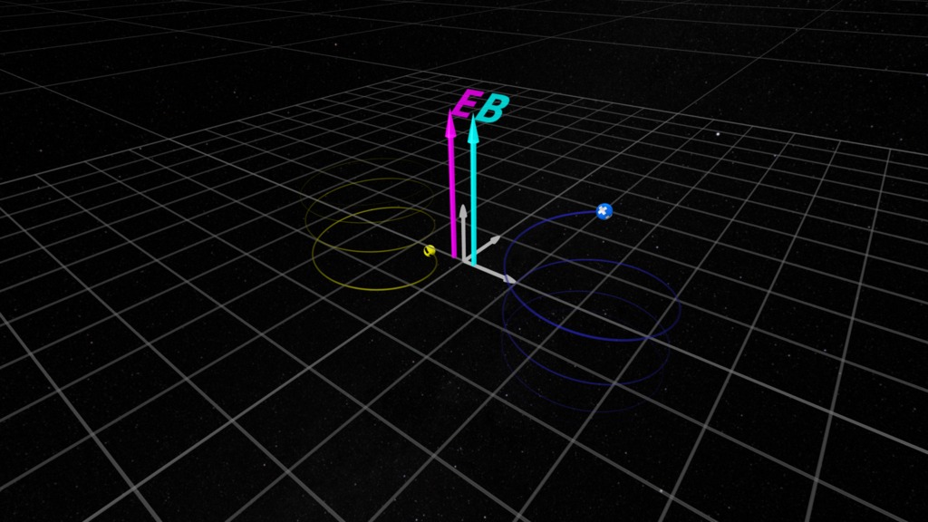 Visualization from two camera positions of gyro-motion of charged particles in parallel electric and magnetic fields.