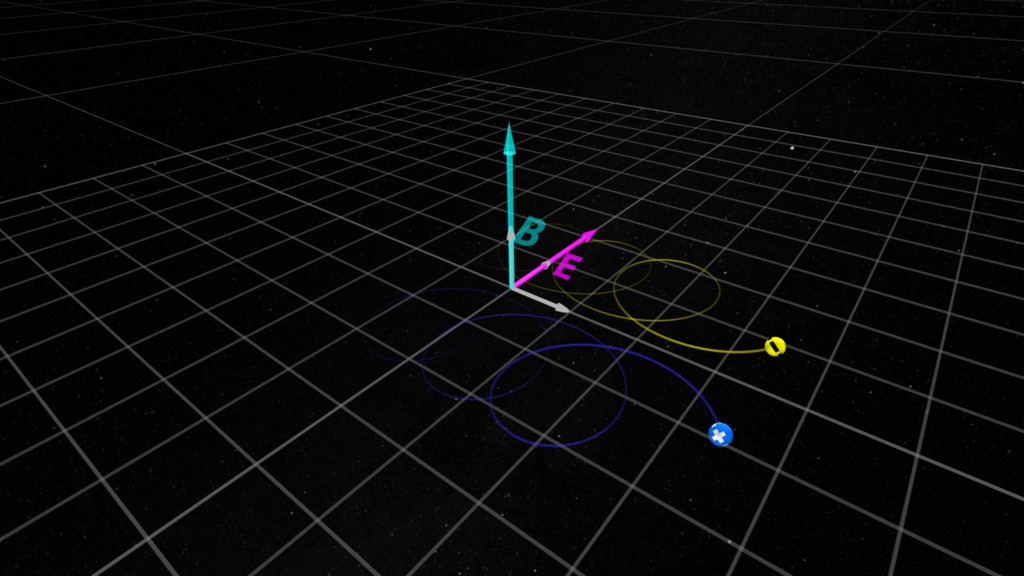 Visualization from two camera positions of gyro-motion of charged particles in perpendicular electric and magnetic fields.