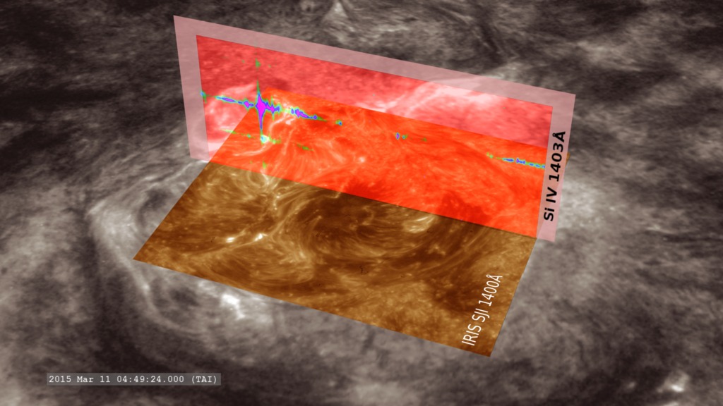 Short version of the IRIS visualization with windowed SJI imagery.