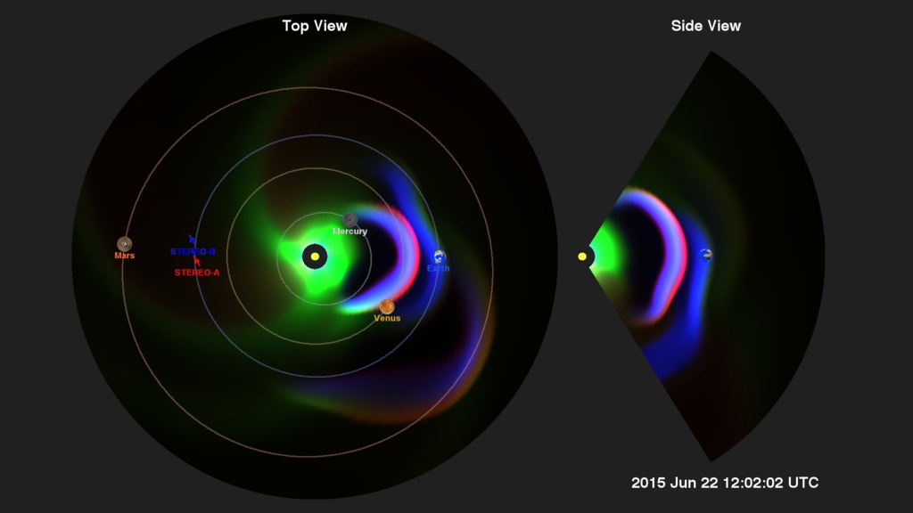 A view of multiple CMEs which erupted from the Sun in the latter half of June 2015.  Their trajectories, and potential impacts on Earth and space assets, are propagated with the Enlil model.