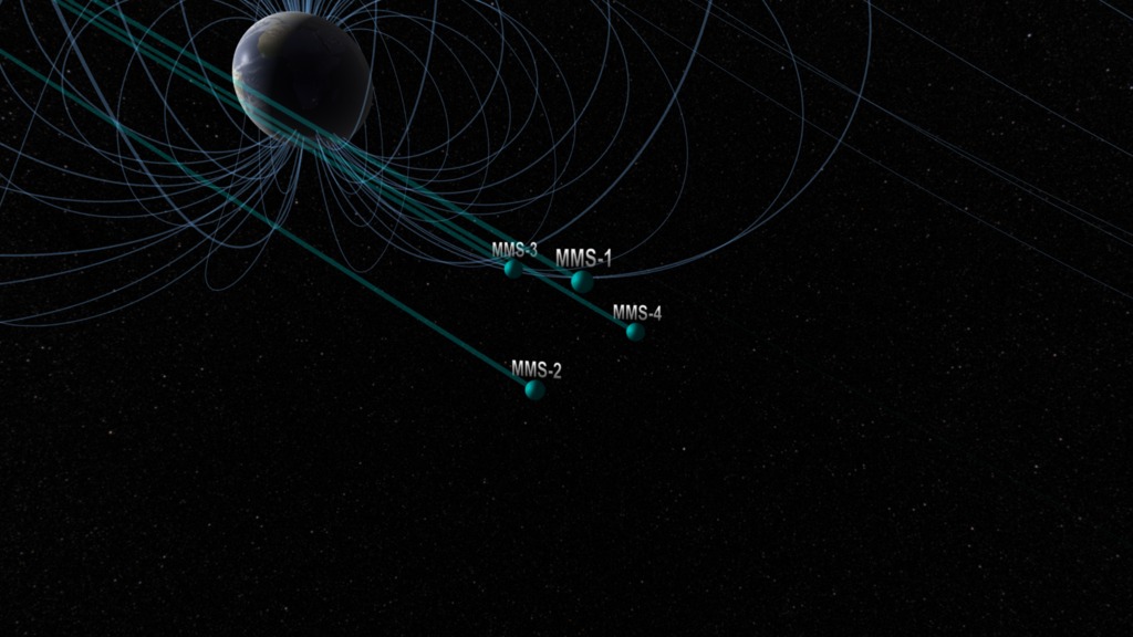 This movie illustrates two orbits of the four MMS spacecraft.