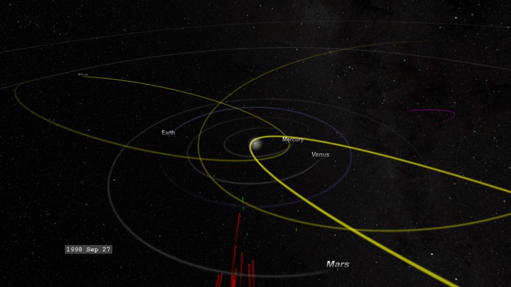 This visualization presents 14 years of comets seen by SOHO from the perspective of an observer orbiting a fixed point above the ecliptic plane with the Sun at the center.This video is also available on our YouTube channel.