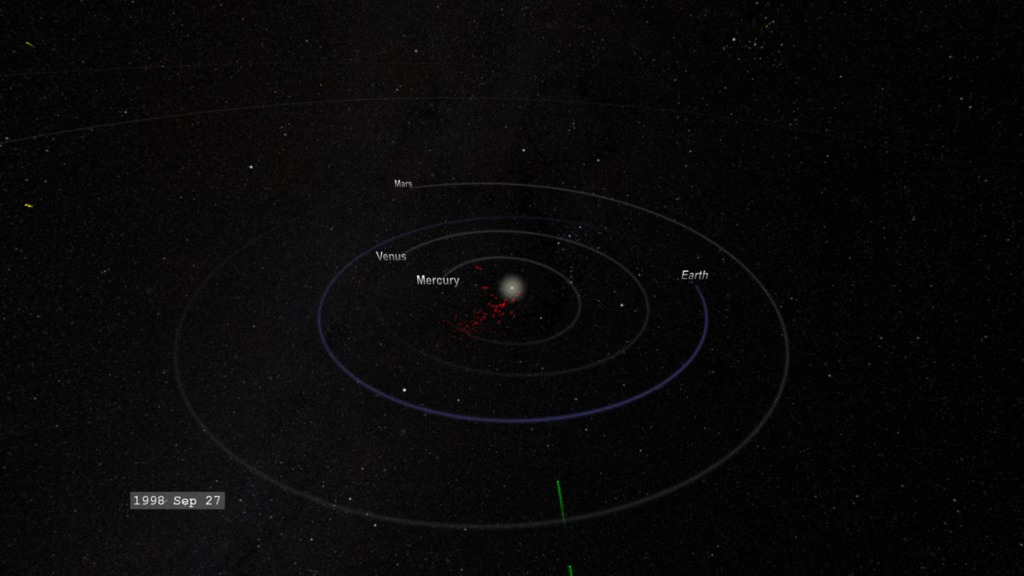 This visualization presents 14 years of comets seen by SOHO from the perspective of an observer at a fixed point above the ecliptic plane with the Sun at the center.