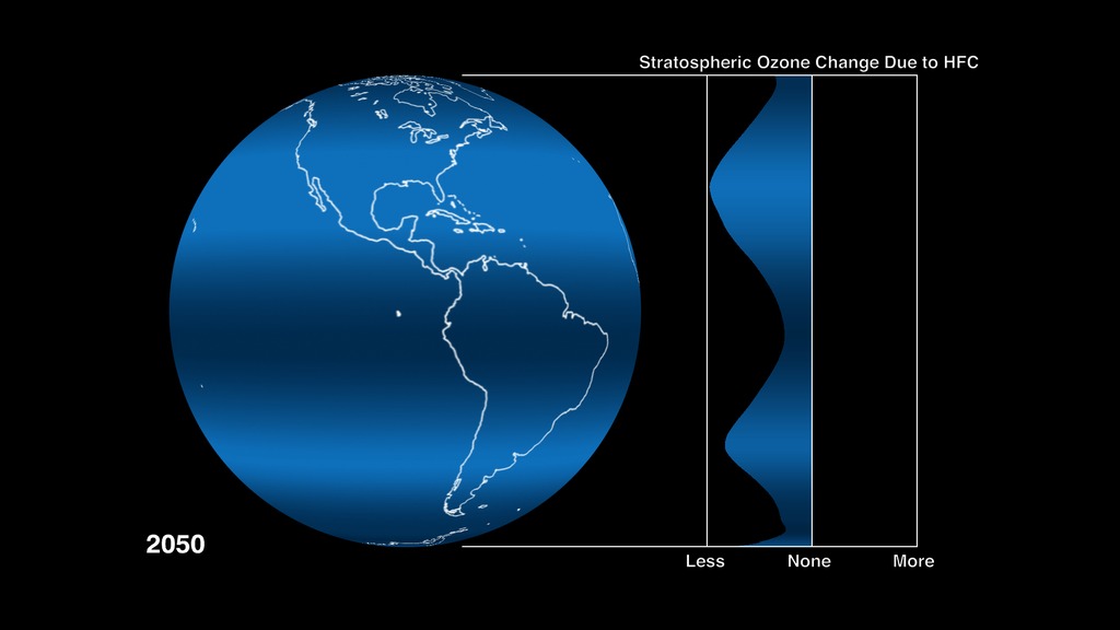 Forecast stratospheric ozone depletion due to hydroflourocarbin emissions from 2000 to 2050.This video is also available on our YouTube channel.