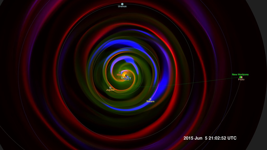 Cropped view of the Enlil model from early 2015 to just after the New Horizons flyby of Pluto.  