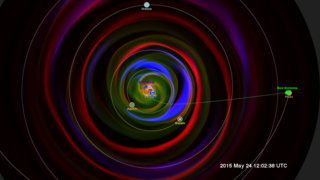 Cropped view of the Enlil model from early 2015 to just after the New Horizons flyby of Pluto.  This version shows the STEREO spacecraft which were out of communication during much of this time frame.