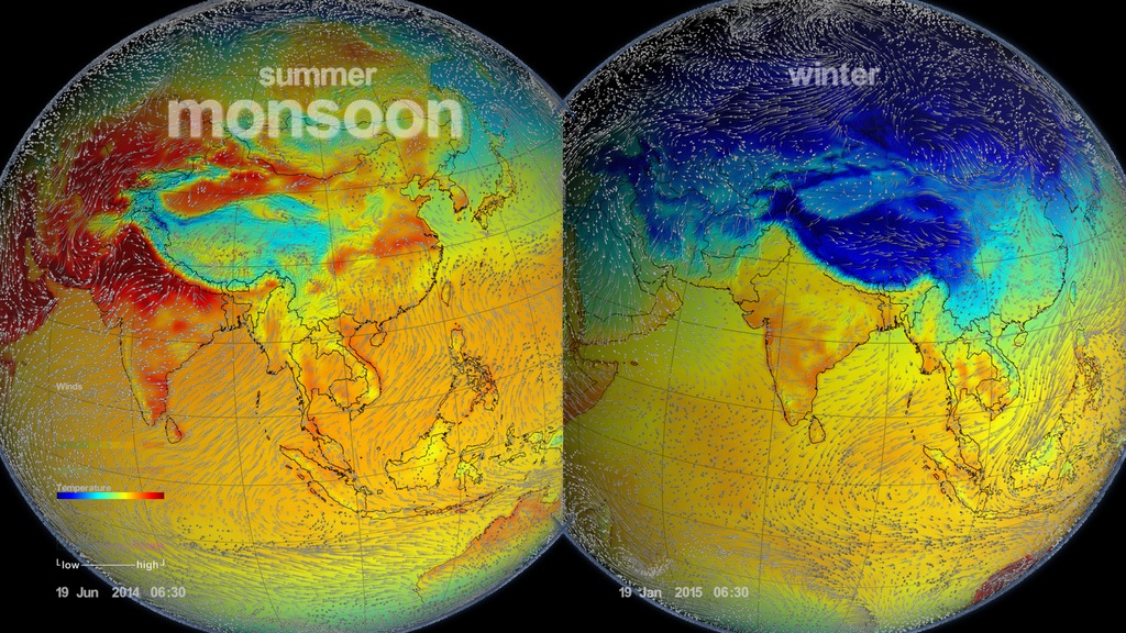 In the summer the land gets hotter, heating the atmosphere and pulling in cooler air from the oceans. In the winter the land cools off and winds move towards the warmer ocean. Notice that there is a day-night temperature difference that varies around the seasonal averages.