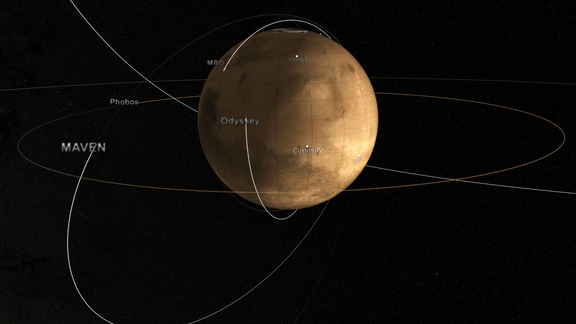 A fleet of landers, rovers, and orbiters is exploring the Red Planet, providing mission controllers with a remote presence on Mars. This visualization is available for download in 4K Ultra HD.