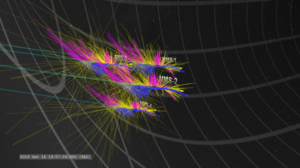 Fly along with MMS satellite configuration with particle and field measurements.