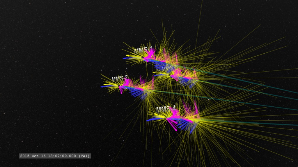 A slow fly-around of the MMS tetrahedral formation to better view the 3-dimensional structure of the data.