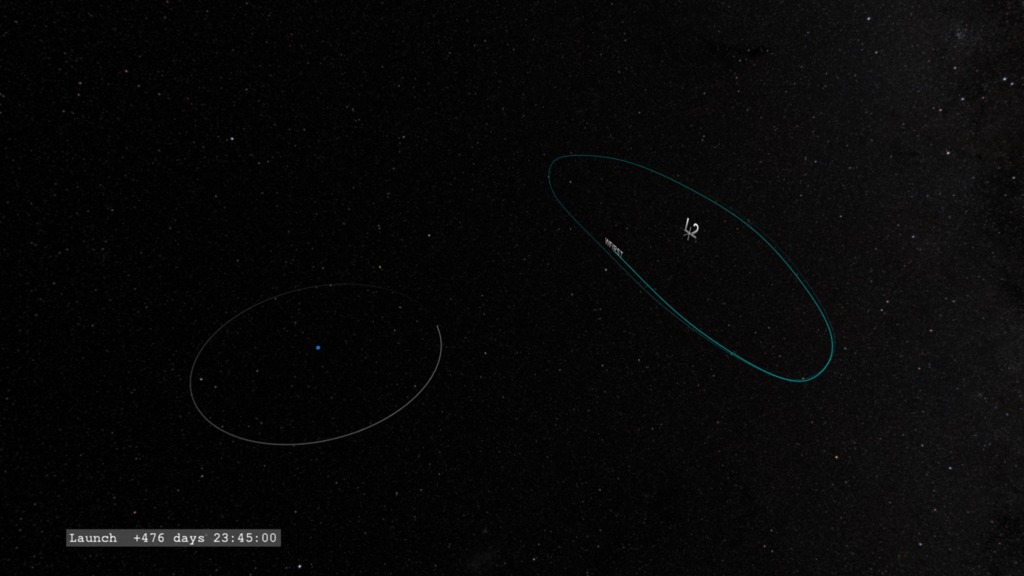 This visualization follows the WFIRST telescope on its trajectory to the Sun-Earth Lagrange Two point.