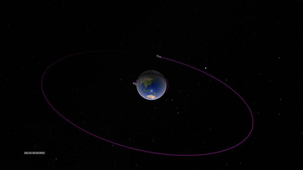 A simple view of the orbits for ICON and GOLD.   This version interpolates the IRI model to a higher time cadence for a smoother animation.