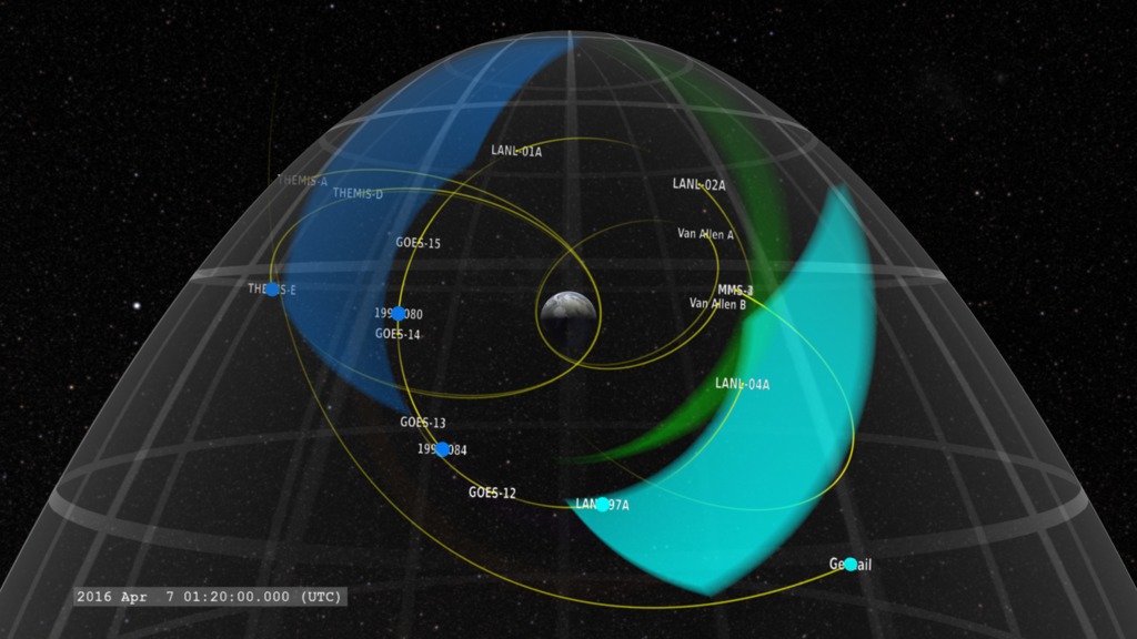 A view from above the northern hemisphere of particle injection propagation constructed from their respective satellite detections.  Distinct injections, and their detection by satellites, are represented by different colors.