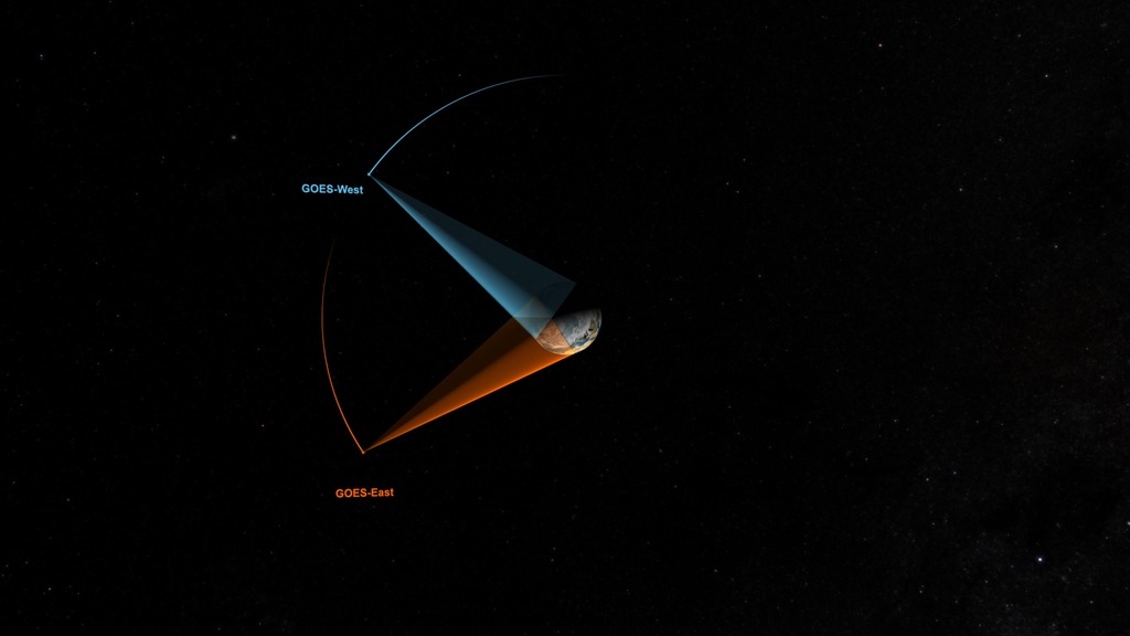 This animation depicts the areas of the Earth viewed by GOES-East and GOES-West from their vantage point 22,236 miles above the equator.This video is also available on our YouTube channel.