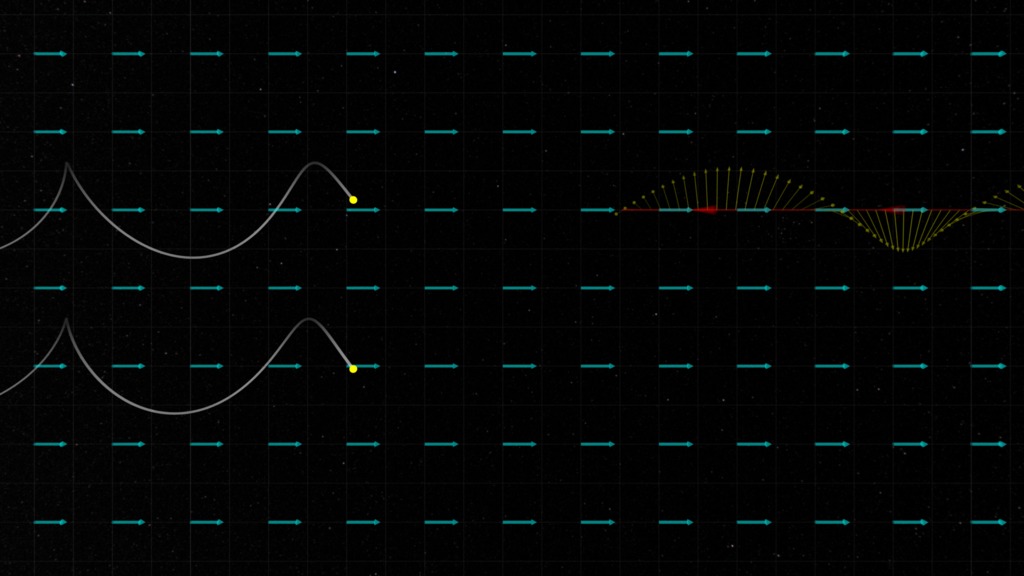 In a background magnetic field, represented by the cyan arrows, two electrons are propagating to the right, executing identical gyromotion.  A circularly polarized electromagnetic wave approaches the upper electron from the left.