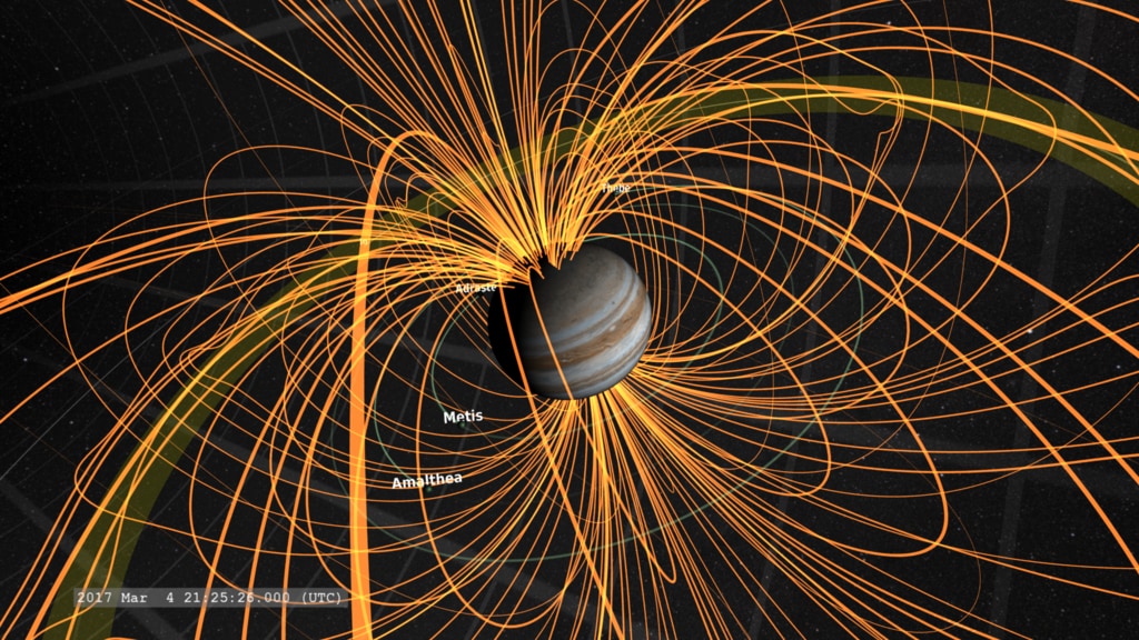 Jupiter's magnetosphere - a basic view.