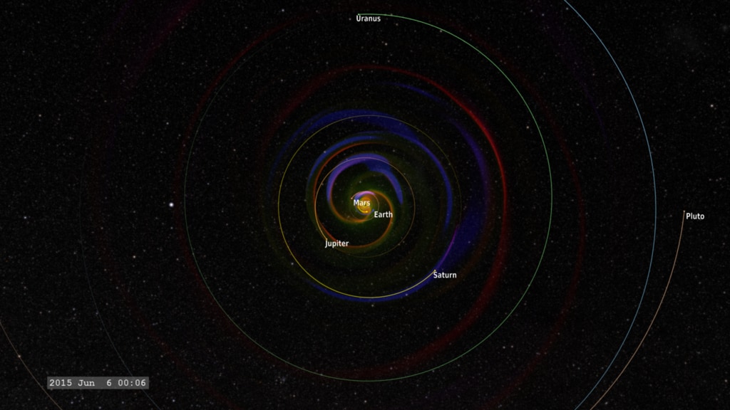 Cropped view of the Enlil model from early 2015 to just after the New Horizons flyby of Pluto.