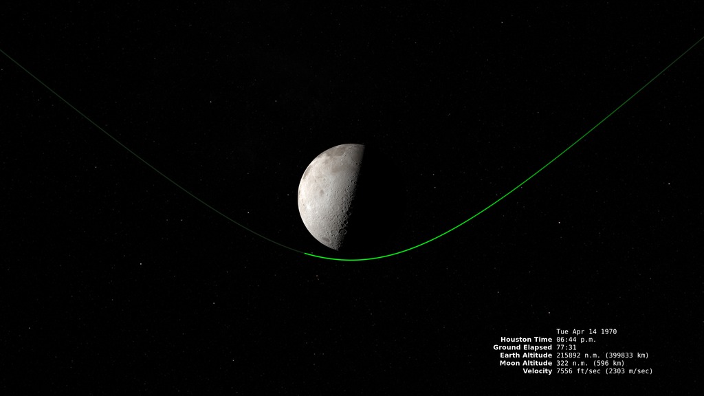 Path 75:02:00 − 80:01:50. The path of the Apollo 13 spacecraft near the Moon. The one-minute animation covers five hours of real time, at 10 seconds per frame. The view is centered on the lunar north pole, with the center of the near side facing the top of the frame. Versions both with and without the annotations in the bottom right are available, as are the separate components (Moon and path with alpha, starry background).