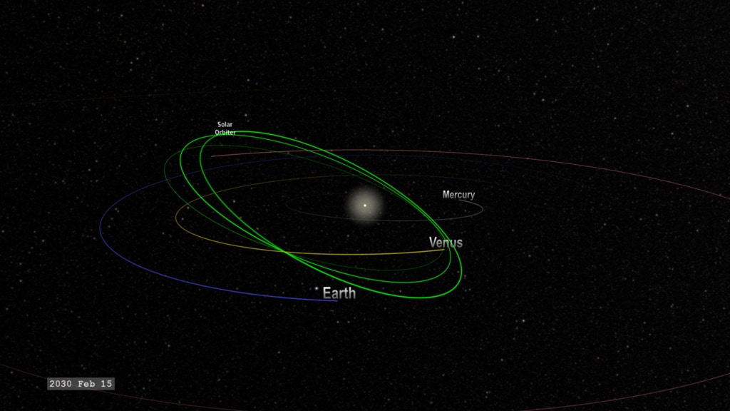 Oblique view of Solar Orbiter orbit evolution, based on the actual launch date to the nominal end-of-mission.