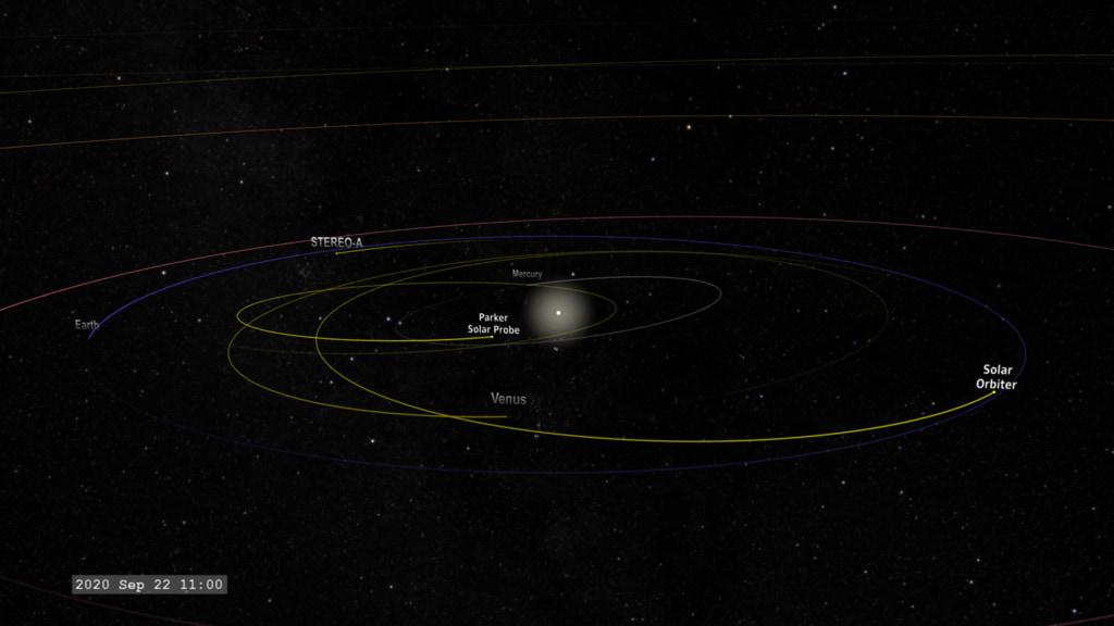 This visualization presents orbits of the current heliophysics satellites covering the space near Earth, out to the Sun-Earth Lagrange point, L1, and finally a view of the current missions operating in the inner solar system.