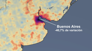 On June 1, the World Health Organization noted that Central and South American countries have become “the intense zones” for COVID-19 transmission. The Ozone Monitoring Instrument (OMI) on board NASA’s Aura satellite provides data that indicate that restrictions on human activity have led to about a 36% decrease in NO2 levels in Rio de Janeiro, Brazil, relative to previous years. Other large cities in South America show similar decreases in NO2: 36% in Santiago, Chile; 35% in São Paolo, Brazil; and 40% in Buenos Aires, Argentina. One notable exception is in Lima, Peru, showing a 69% decrease. The large decrease may partly be associated with natural variations in weather that can, for instance, disperse air pollution more quickly. Additional analysis is required to determine the amount of the decrease of NO2 in Lima that is associated with a decrease in human activity. A notable increase in NO2 occurred in northern South America, which is likely associated with increased agricultural burning in 2020 relative to previous years.