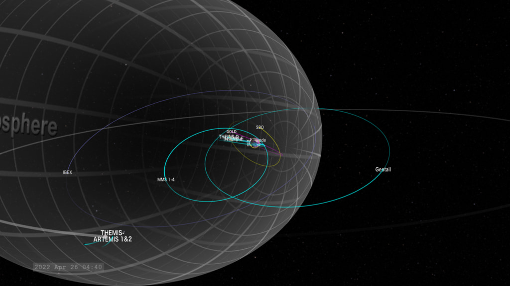 This visualization presents orbits of the current heliophysics satellites covering the space near Earth, through the solar system, and concluding with a view of the Voyagers, just outside the heliopause.