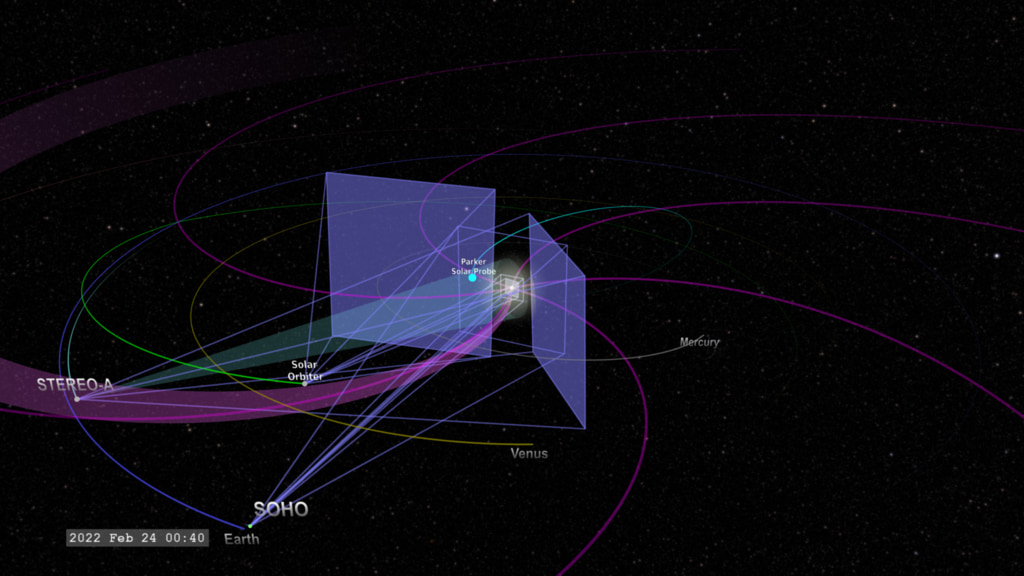 This visualization opens with a top-down view, then transtions to an oblique view of the inner solar system with the various solar-observing missions conducting coordinated observations of the plasma environment.   This version displays the imaging instrument camera frustums and solar magnetic field alignments - the 'glyph' version.  A version with just the orbits, no 'glyphs' is available in the [Download Options] menu.