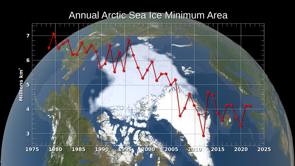 Arctic sea ice minimum area 1979-2022, with graph