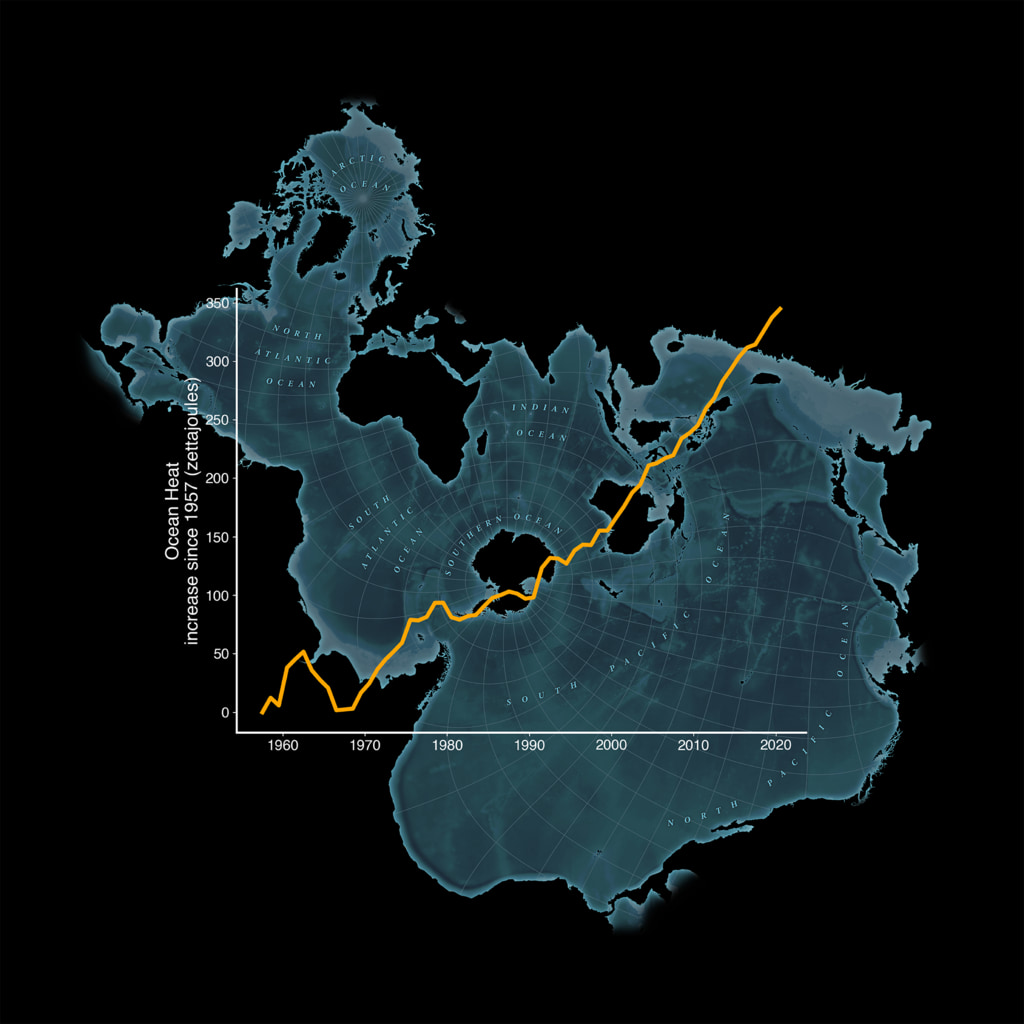 A graph of changes in ocean heat content since 1957 overlaying a Spilhaus projection map highlighting the world’s oceans. 