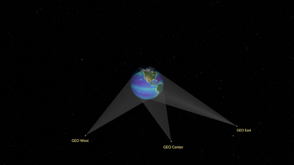 This visualization shows the geosynchornous orbits of the three satellites in the GeoXO satellite system:  GEO West, GEO Center and GEO East satellites.