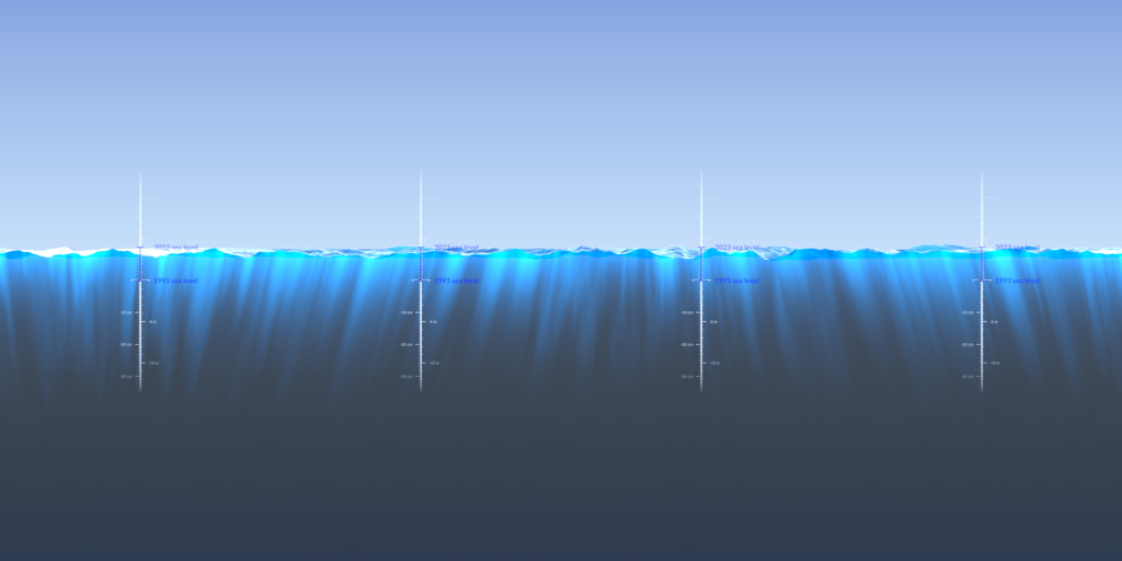 This visualization watches the global mean sea level change through a circular window. The blue mark on the ruler shows the exact measurements of the Integrated Multi-Mission Ocean Altimeter Data for Climate Research. The level of the animated water changes more smoothly, driven by a 60-day floating average of the same data.When played on a standard 68" Science-on-a-Sphere display, the measurement markings in the video are accurate to the real world.