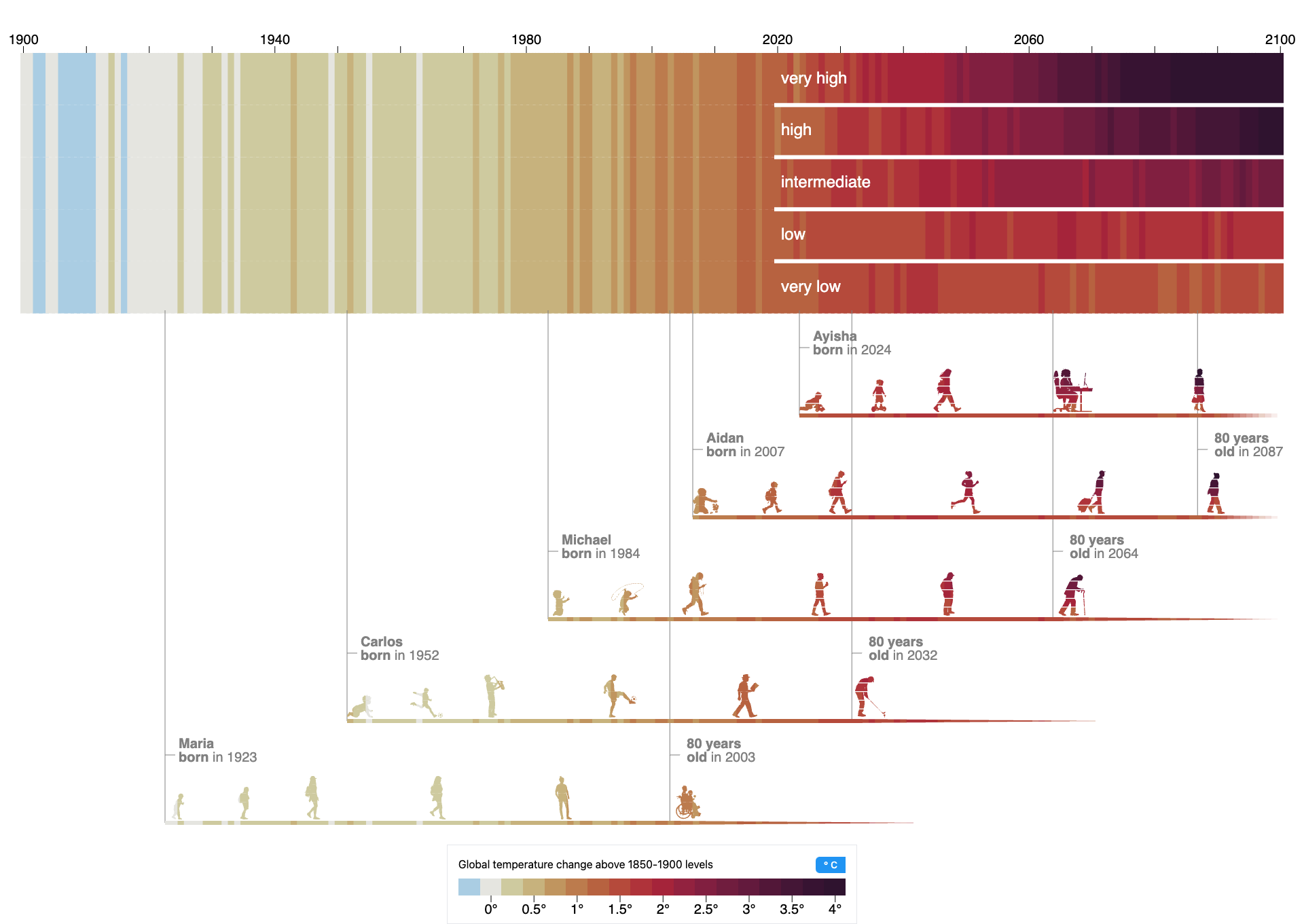 An embedded version of the NASA Climate Legacies. The standalone version is available at https://svs.gsfc.nasa.gov/webapps/climate-legacies.