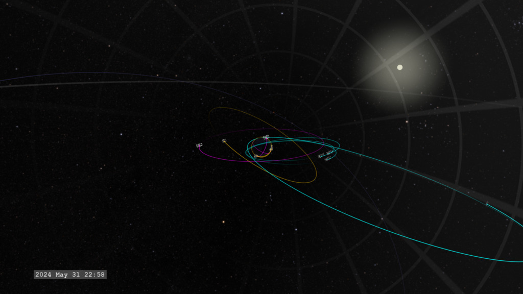 This visualization presents orbits of the current heliophysics satellites covering the space near Earth.