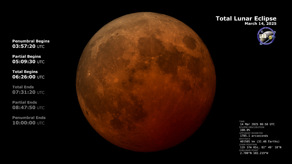 The appearance of the Moon during the March 2025 total lunar eclipse. The Moon fills the center of the frame and slowly changes color as it moves into the Earth's shadow. Contact times are listed on the left, and some statistics are displayed on the bottom right.