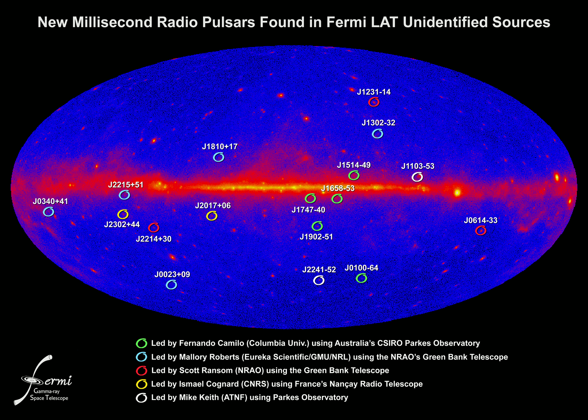 This image shows the location of the millisecond sources and the groups responsible for finding them.